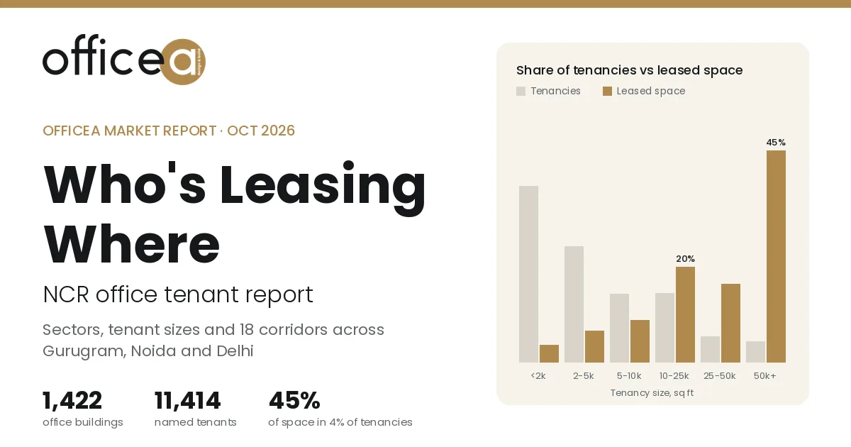 Cover of the Who's Leasing Where NCR office tenant report by Officea
